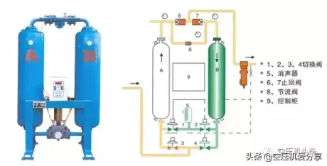 空压机做什么用的 空压机吸附筒的作用