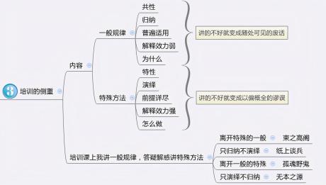 中华管理学习网